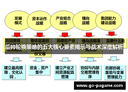 瓜帅轮换策略的五大核心要素揭示与战术深度解析