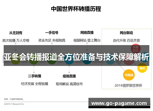 亚冬会转播报道全方位准备与技术保障解析