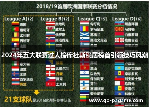 2024年五大联赛过人榜库杜斯稳居榜首引领技巧风潮