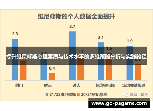 提升维尼修斯心理素质与技术水平的多维策略分析与实践路径