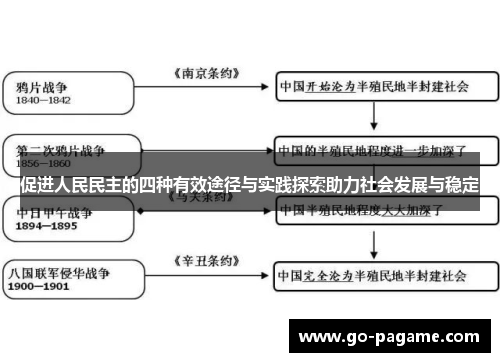 促进人民民主的四种有效途径与实践探索助力社会发展与稳定