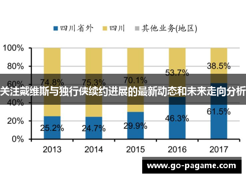 关注戴维斯与独行侠续约进展的最新动态和未来走向分析