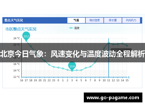 北京今日气象：风速变化与温度波动全程解析