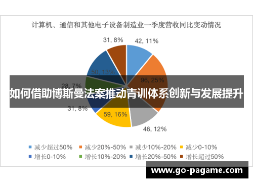 如何借助博斯曼法案推动青训体系创新与发展提升