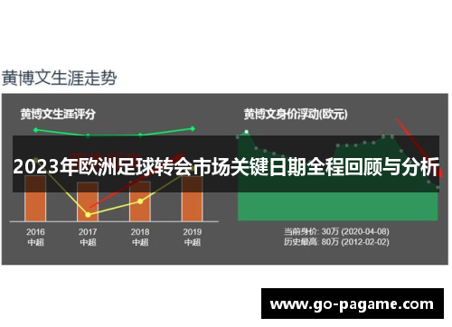 2023年欧洲足球转会市场关键日期全程回顾与分析