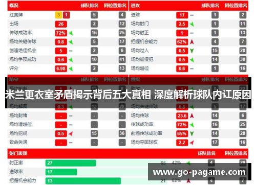 米兰更衣室矛盾揭示背后五大真相 深度解析球队内讧原因