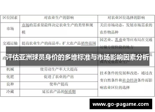 评估亚洲球员身价的多维标准与市场影响因素分析