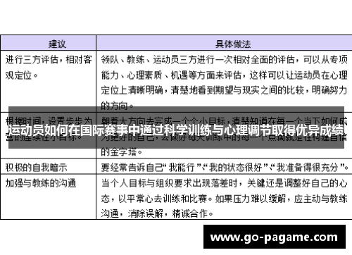 运动员如何在国际赛事中通过科学训练与心理调节取得优异成绩