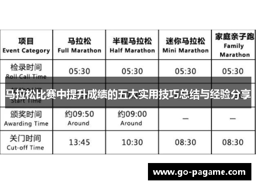 马拉松比赛中提升成绩的五大实用技巧总结与经验分享