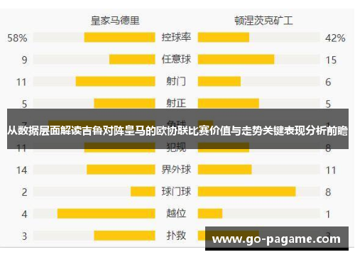 从数据层面解读吉鲁对阵皇马的欧协联比赛价值与走势关键表现分析前瞻