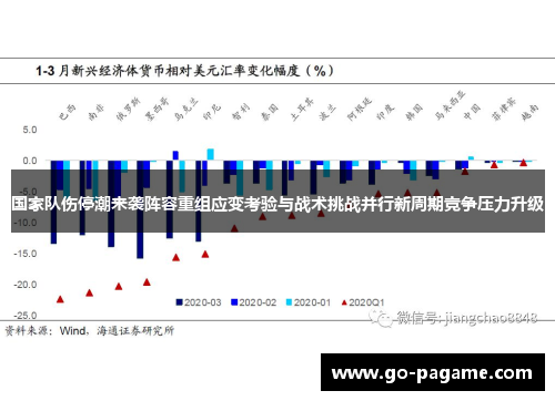 国家队伤停潮来袭阵容重组应变考验与战术挑战并行新周期竞争压力升级