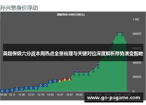英超保级六分战本周热点全景梳理与关键对位深度解析形势演变前瞻