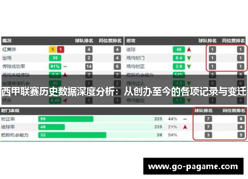西甲联赛历史数据深度分析：从创办至今的各项记录与变迁